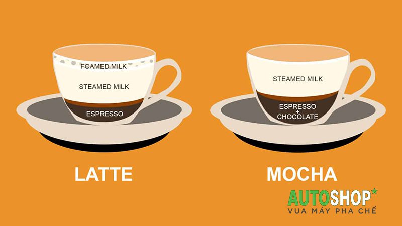 So sánh cà phê Mocha và Latte