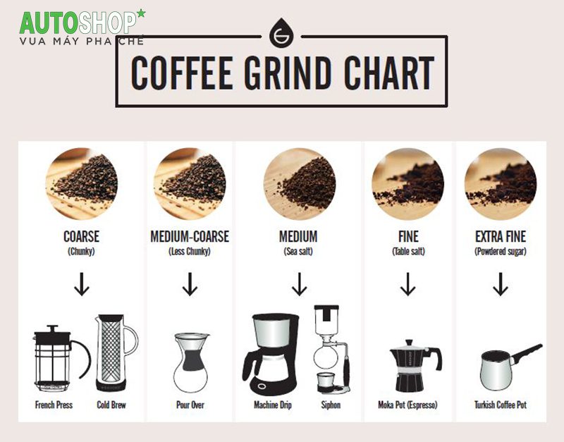 Tại sao kích thước bột cafe xay lại quan trọng?