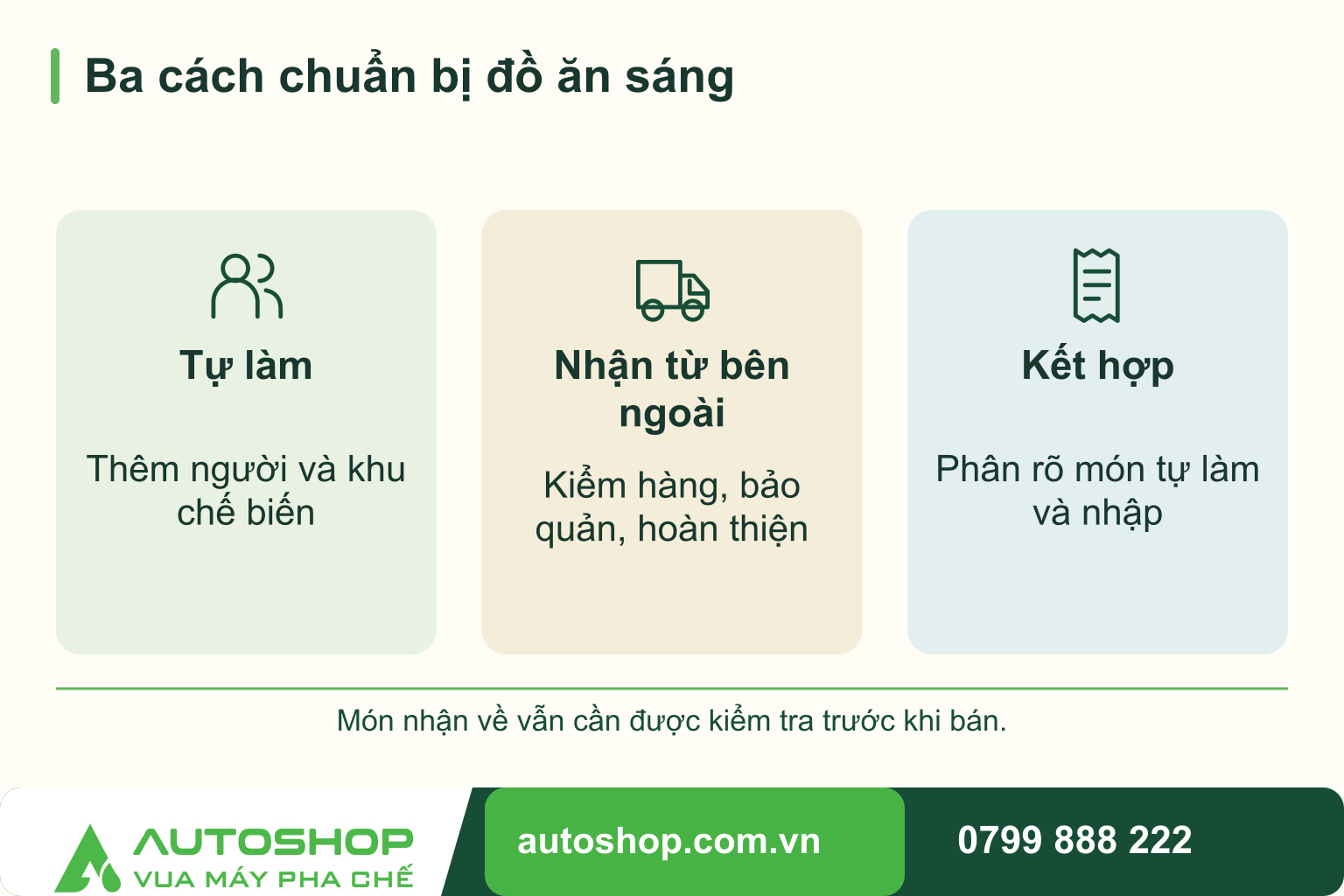 Sơ đồ ba cách chuẩn bị đồ ăn sáng: Tự làm — Thêm người và khu chế biến; Nhận từ bên ngoài — Kiểm hàng, bảo quản, hoàn thiện; Kết hợp — Phân rõ món tự làm và nhập. Món nhận về vẫn cần được kiểm tra trước khi bán.