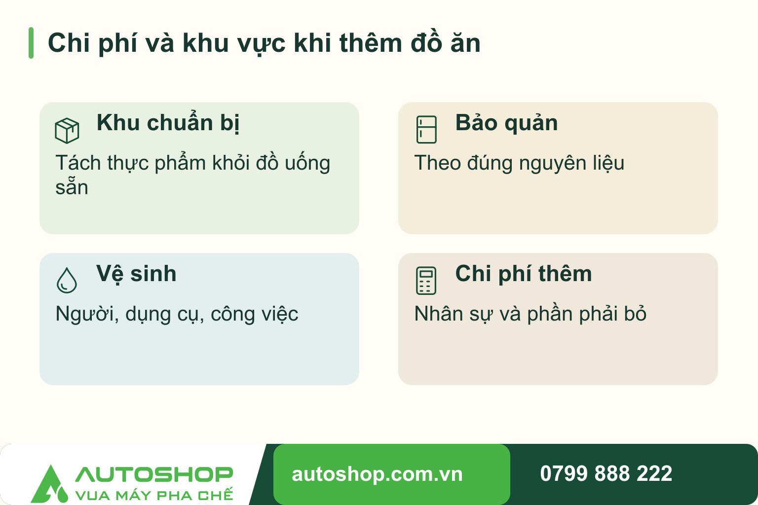Sơ đồ chi phí và khu vực khi thêm đồ ăn: Khu chuẩn bị — Tách thực phẩm khỏi đồ uống sẵn; Bảo quản — Theo đúng nguyên liệu; Vệ sinh — Người, dụng cụ, công việc; Chi phí thêm — Nhân sự và phần phải bỏ.