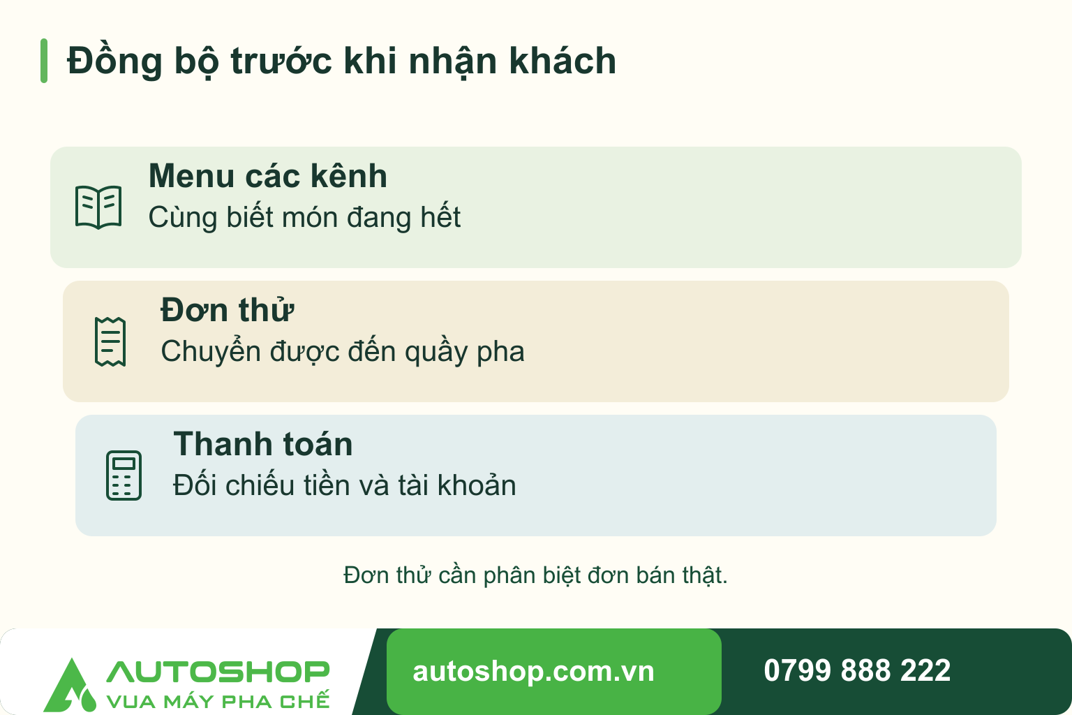 Sơ đồ đồng bộ trước khi nhận khách, phân biệt các phần liên quan: menu các kênh, đơn thử, thanh toán.