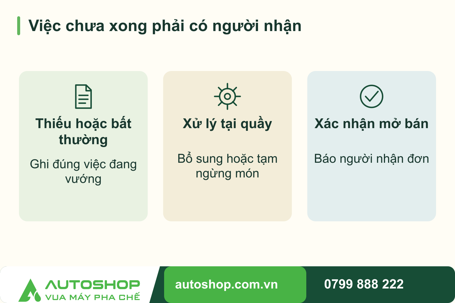 Sơ đồ việc chưa xong phải có người nhận, phân nhánh theo tình huống: thiếu hoặc bất thường, xử lý tại quầy, xác nhận mở bán.