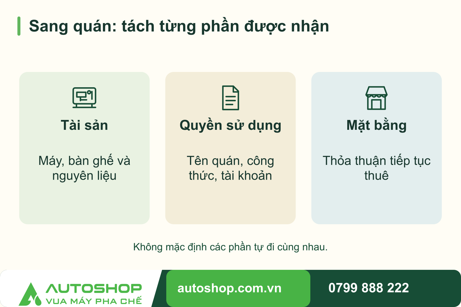 Sơ đồ sang quán: tách từng phần được nhận: Tài sản — Máy, bàn ghế và nguyên liệu; Quyền sử dụng — Tên quán, công thức, tài khoản; Mặt bằng — Thỏa thuận tiếp tục thuê. Không mặc định các phần tự đi cùng nhau.