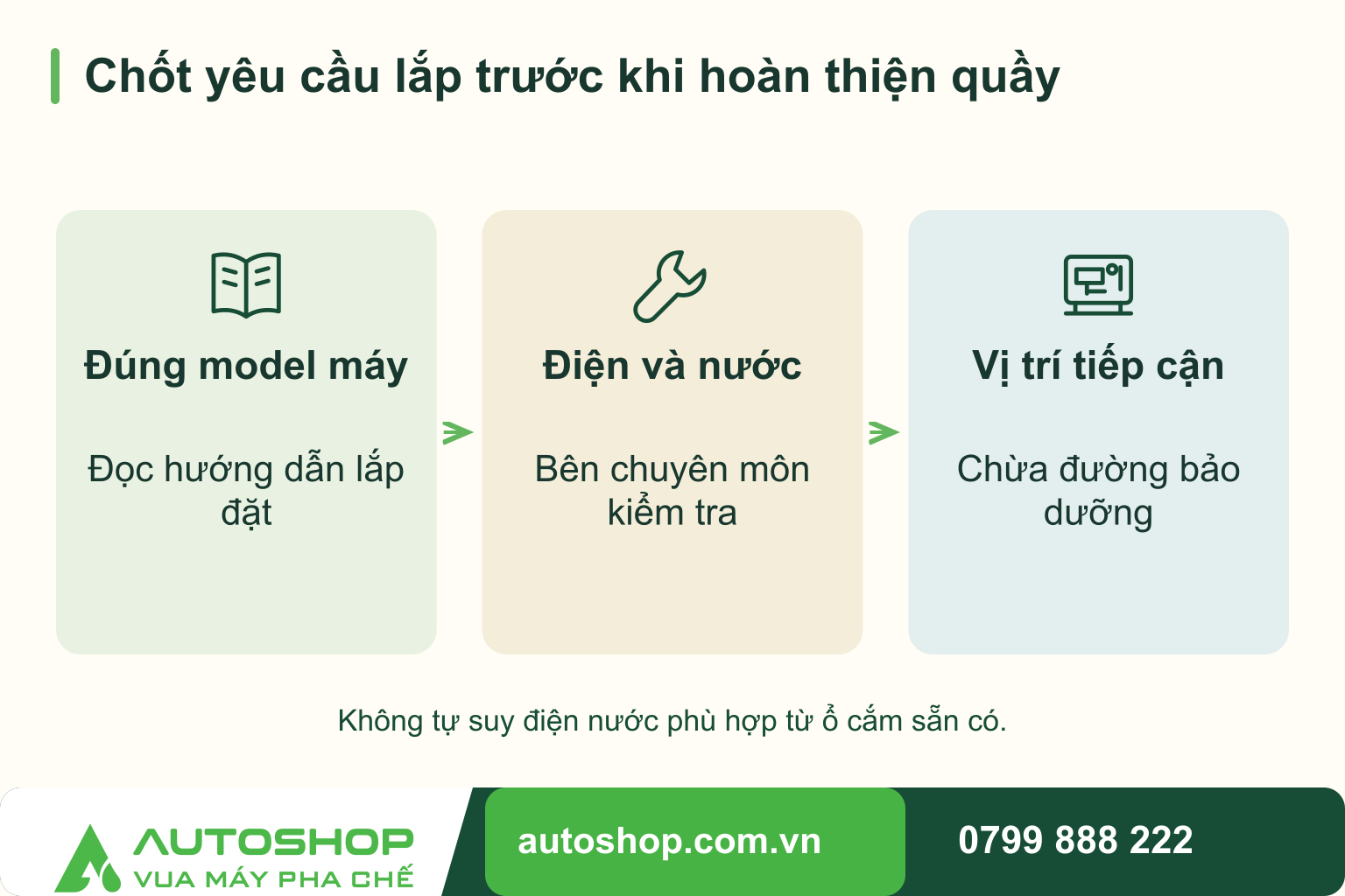Sơ đồ chốt yêu cầu lắp trước khi hoàn thiện quầy: Đúng model máy — Đọc hướng dẫn lắp đặt; Điện và nước — Bên chuyên môn kiểm tra; Vị trí tiếp cận — Chừa đường bảo dưỡng. Không tự suy điện nước phù hợp từ ổ cắm sẵn có.