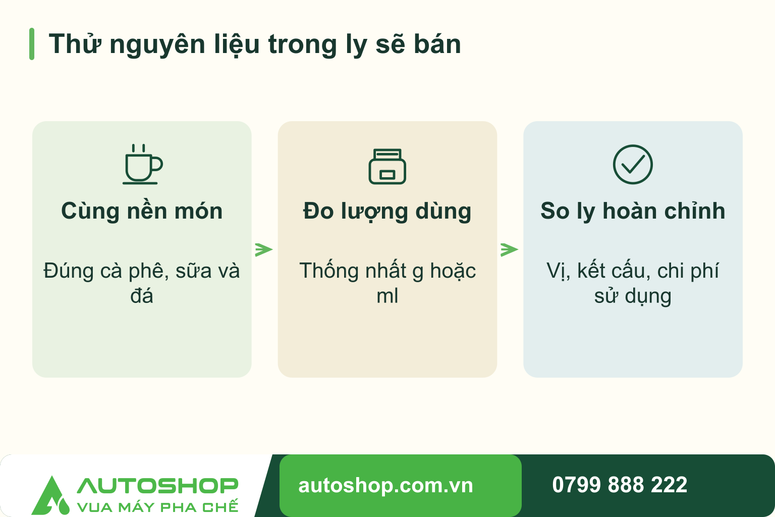 Sơ đồ thử nguyên liệu trong ly sẽ bán, theo trình tự: cùng nền món, đo lượng dùng, so ly hoàn chỉnh.
