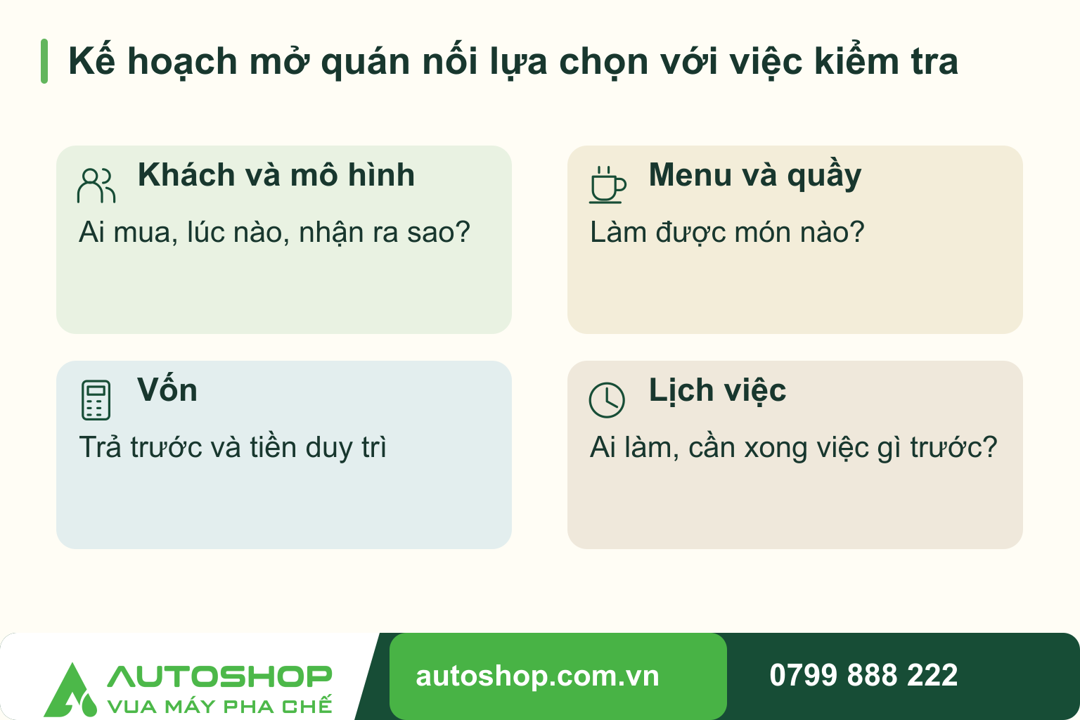 Sơ đồ kế hoạch mở quán nối lựa chọn với việc kiểm tra: Khách và mô hình — Ai mua, lúc nào, nhận ra sao?; Menu và quầy — Làm được món nào?; Vốn — Trả trước và tiền duy trì; Lịch việc — Ai làm, cần xong việc gì trước?.