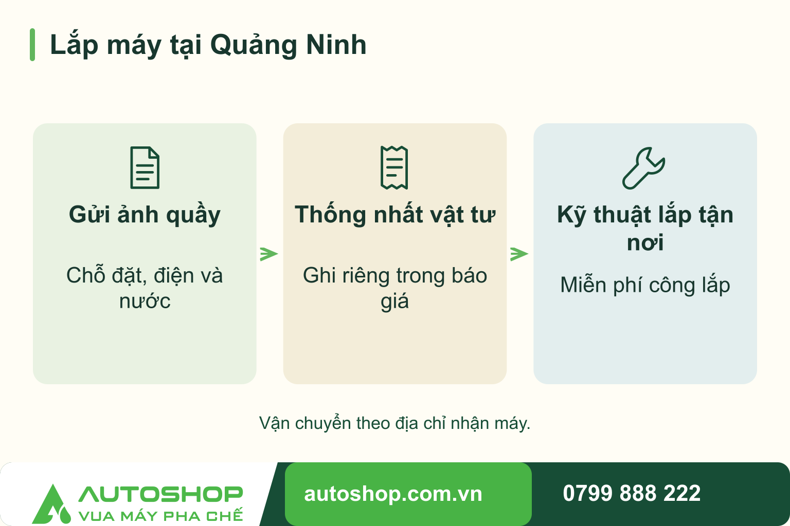 Sơ đồ lắp máy tại Quảng Ninh: Gửi ảnh quầy — Chỗ đặt, điện và nước; Thống nhất vật tư — Ghi riêng trong báo giá; Kỹ thuật lắp tận nơi — Miễn phí công lắp.