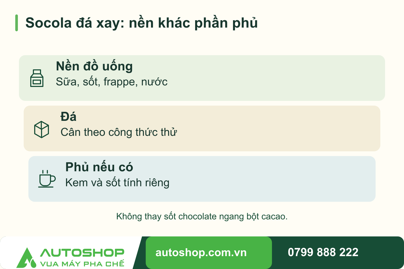 Sơ đồ socola đá xay: nền khác phần phủ: Nền đồ uống — Sữa, sốt, frappe, nước; Đá — Cân theo công thức thử; Phủ nếu có — Kem và sốt tính riêng.