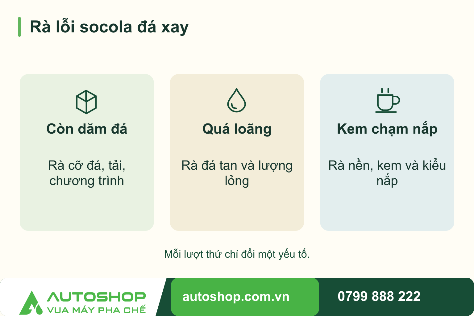 Sơ đồ rà lỗi socola đá xay: Còn dăm đá — Rà cỡ đá, tải, chương trình; Quá loãng — Rà đá tan và lượng lỏng; Kem chạm nắp — Rà nền, kem và kiểu nắp.