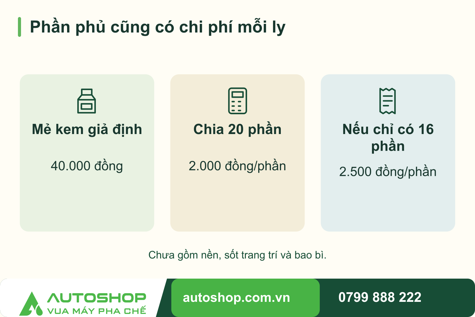 Sơ đồ phần phủ cũng có chi phí mỗi ly: Mẻ kem giả định — 40.000 đồng; Chia 20 phần — 2.000 đồng/phần; Nếu chỉ có 16 phần — 2.500 đồng/phần.