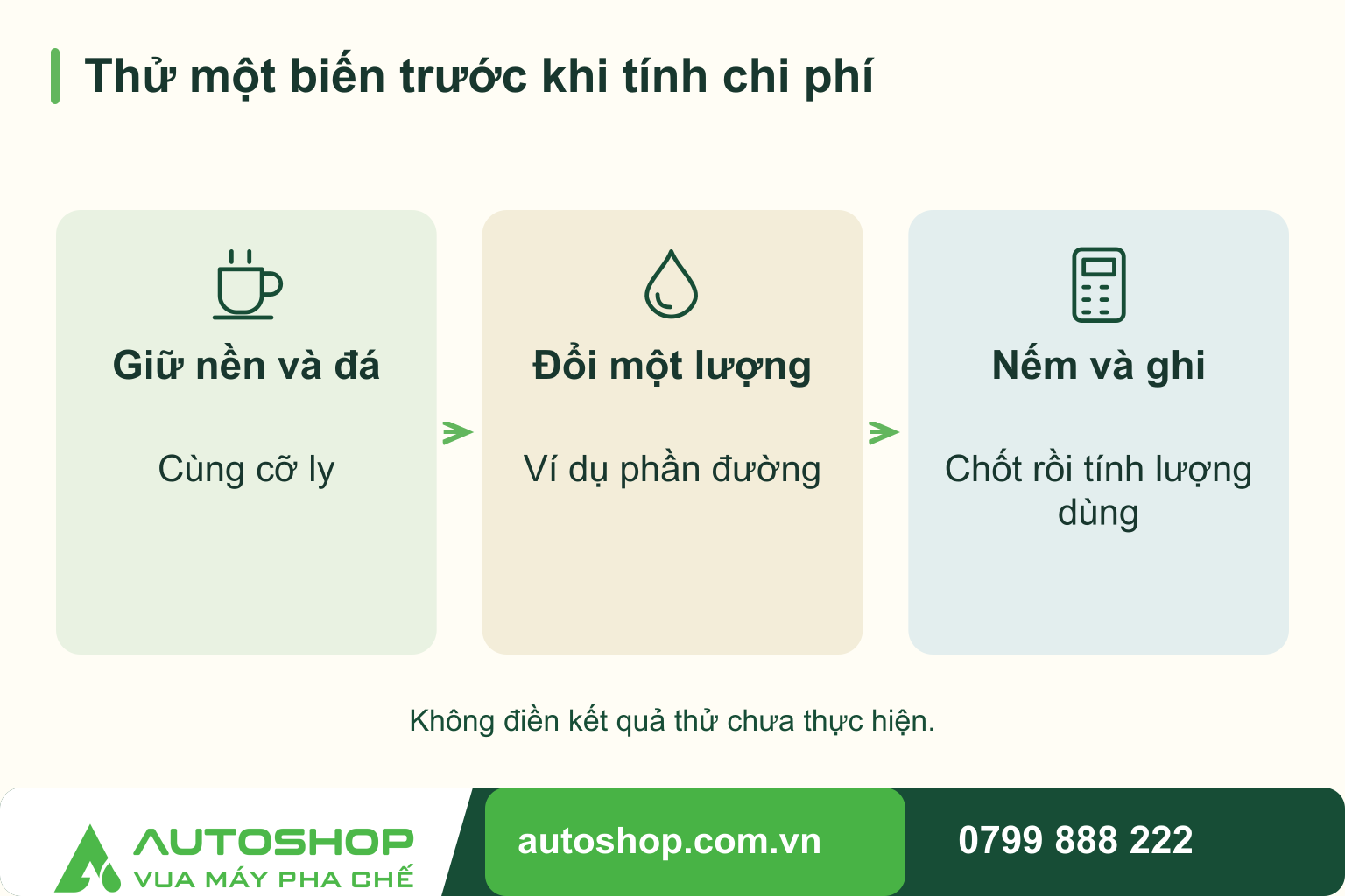 Sơ đồ thử một biến trước khi tính chi phí: Giữ nền và đá — Cùng cỡ ly; Đổi một lượng — Ví dụ phần đường; Nếm và ghi — Chốt rồi tính lượng dùng.