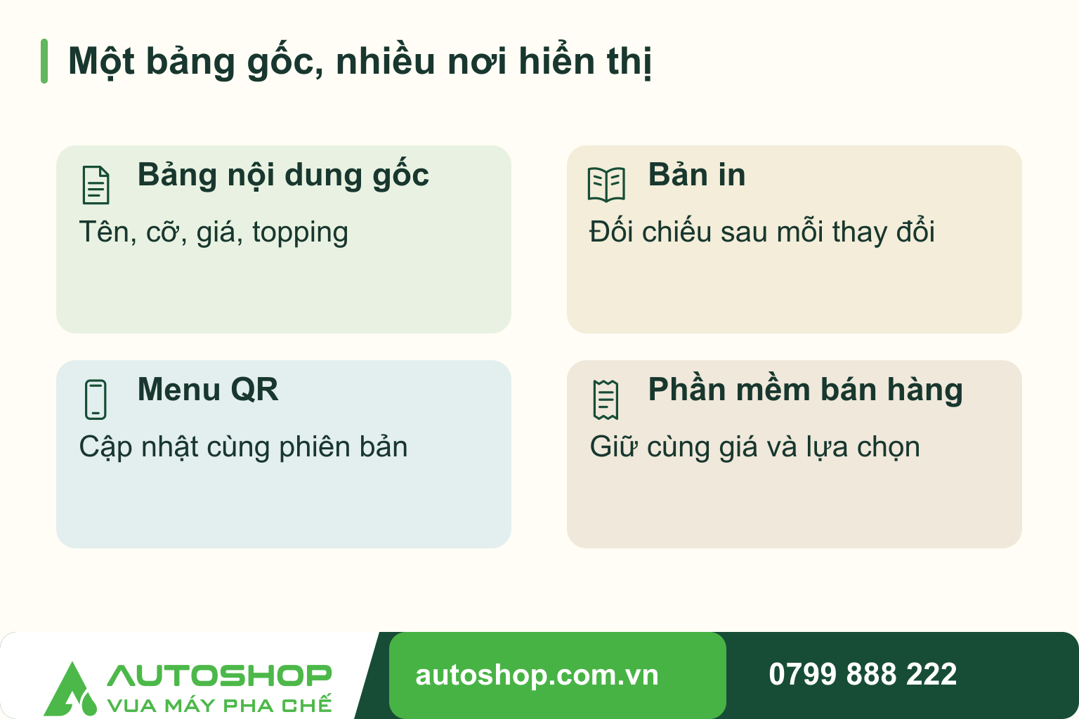 Sơ đồ một bảng gốc, nhiều nơi hiển thị: Bảng nội dung gốc — Tên, cỡ, giá, topping; Bản in — Đối chiếu sau mỗi thay đổi; Menu QR — Cập nhật cùng phiên bản; Phần mềm bán hàng — Giữ cùng giá và lựa chọn.