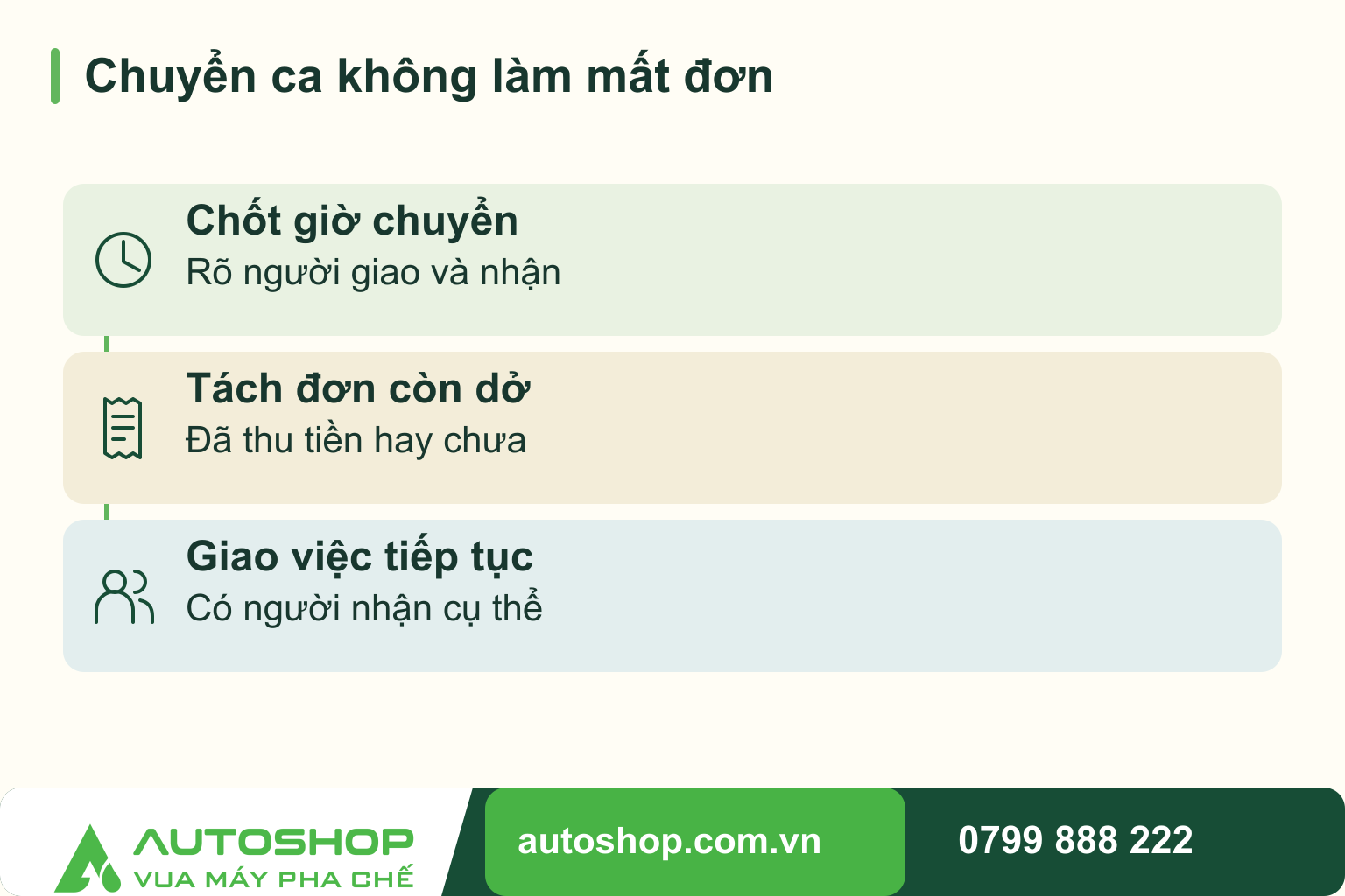 Sơ đồ chuyển ca không làm mất đơn, theo các thời điểm: chốt giờ chuyển, tách đơn còn dở, giao việc tiếp tục.