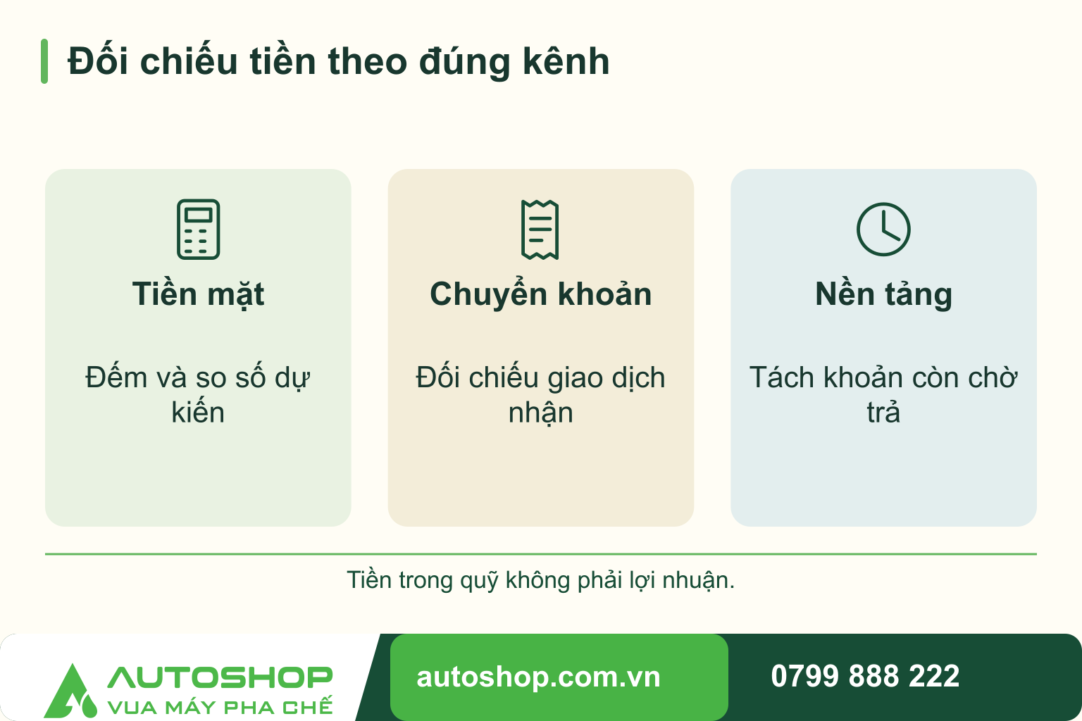 Sơ đồ đối chiếu tiền theo đúng kênh, đối chiếu các nhóm: tiền mặt, chuyển khoản, nền tảng.