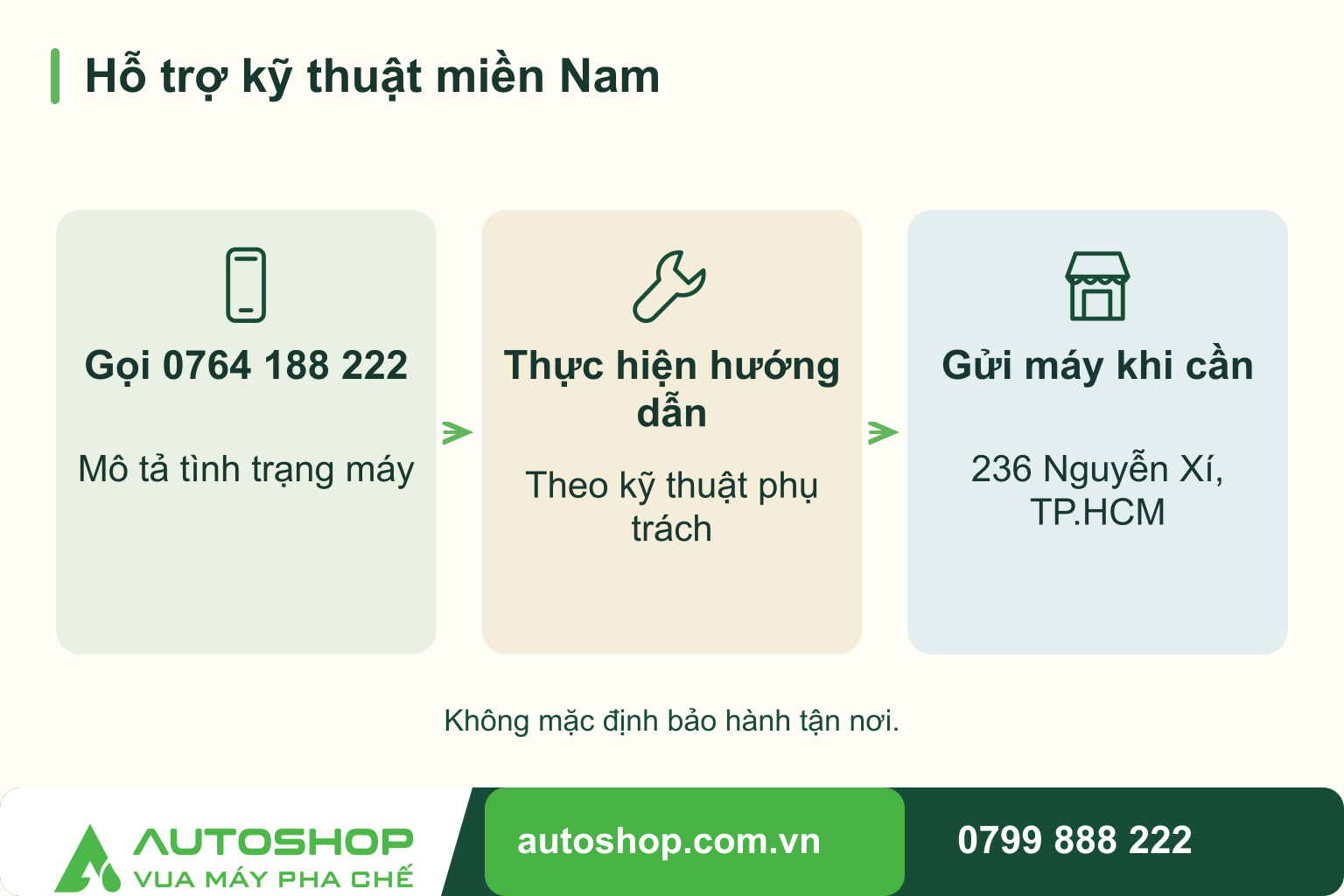 Sơ đồ hỗ trợ kỹ thuật miền Nam: Gọi 0764 188 222 — Mô tả tình trạng máy; Thực hiện hướng dẫn — Theo kỹ thuật phụ trách; Gửi máy khi cần — 236 Nguyễn Xí, TP.HCM.