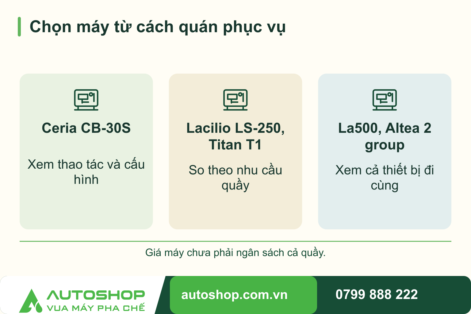 Sơ đồ chọn máy từ cách quán phục vụ: Ceria CB-30S — Xem thao tác và cấu hình; Lacilio LS-250, Titan T1 — So theo nhu cầu quầy; La500, Altea 2 group — Xem cả thiết bị đi cùng.