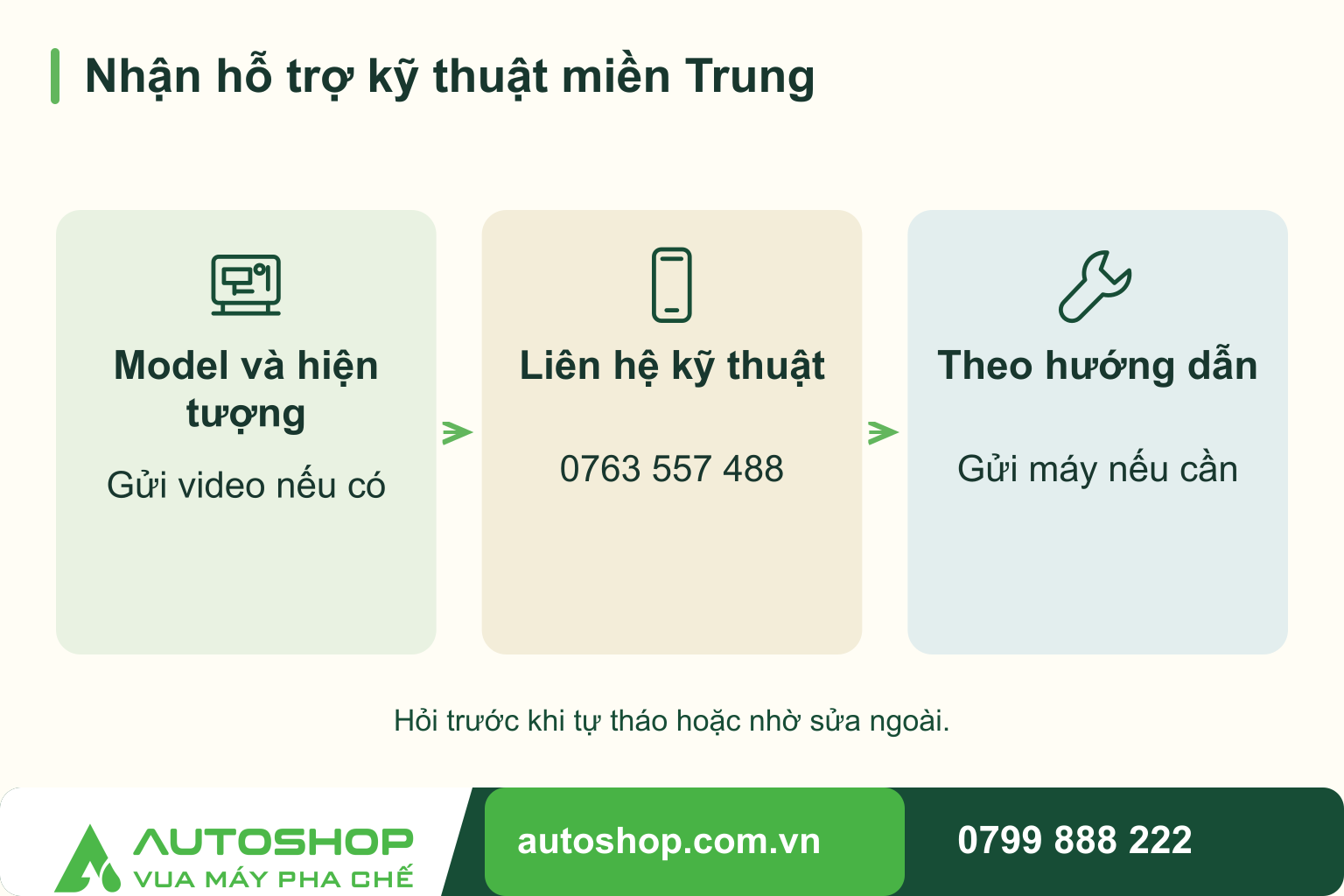 Sơ đồ nhận hỗ trợ kỹ thuật miền Trung: Model và hiện tượng — Gửi video nếu có; Liên hệ kỹ thuật — 0763 557 488; Theo hướng dẫn — Gửi máy nếu cần.