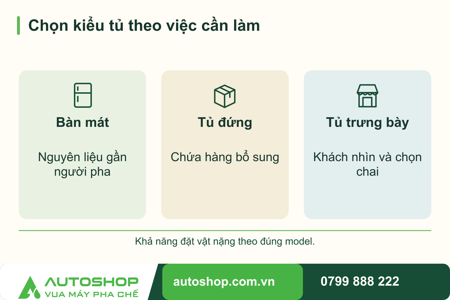 Sơ đồ chọn kiểu tủ theo việc cần làm, đối chiếu các nhóm: bàn mát, tủ đứng, tủ trưng bày.