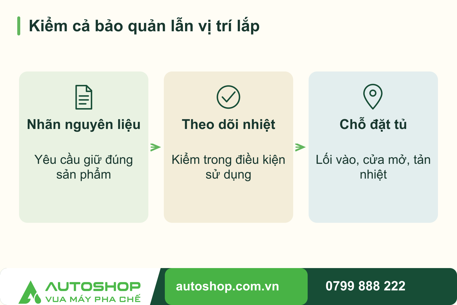 Sơ đồ kiểm cả bảo quản lẫn vị trí lắp, theo trình tự: nhãn nguyên liệu, theo dõi nhiệt, chỗ đặt tủ.