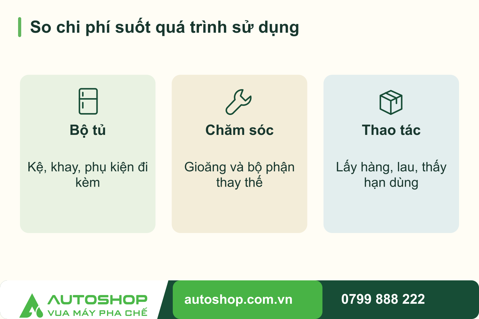 Sơ đồ so chi phí suốt quá trình sử dụng, tổng hợp các tiêu chí: bộ tủ, chăm sóc, thao tác.