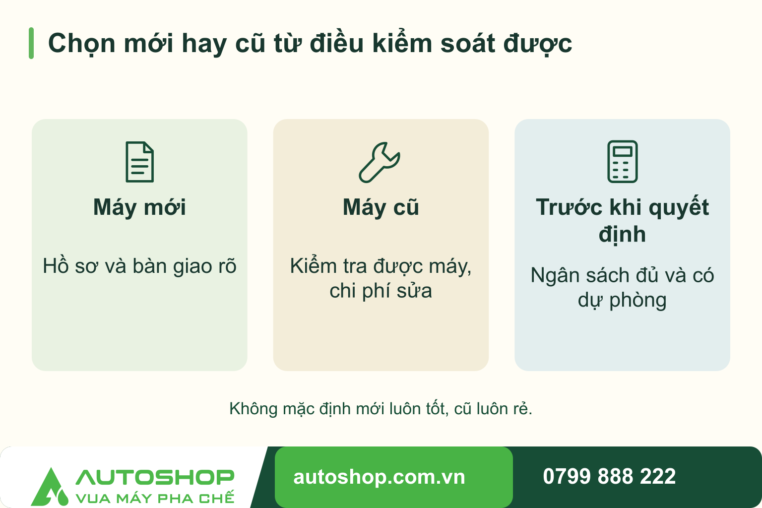 Sơ đồ chọn mới hay cũ từ điều kiểm soát được: Máy mới — Hồ sơ và bàn giao rõ; Máy cũ — Kiểm tra được máy, chi phí sửa; Trước khi quyết định — Ngân sách đủ và có dự phòng.