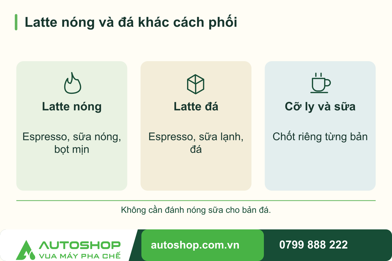 Cách pha latte nóng và đá: cân bằng cà phê, sữa và bọt mịn