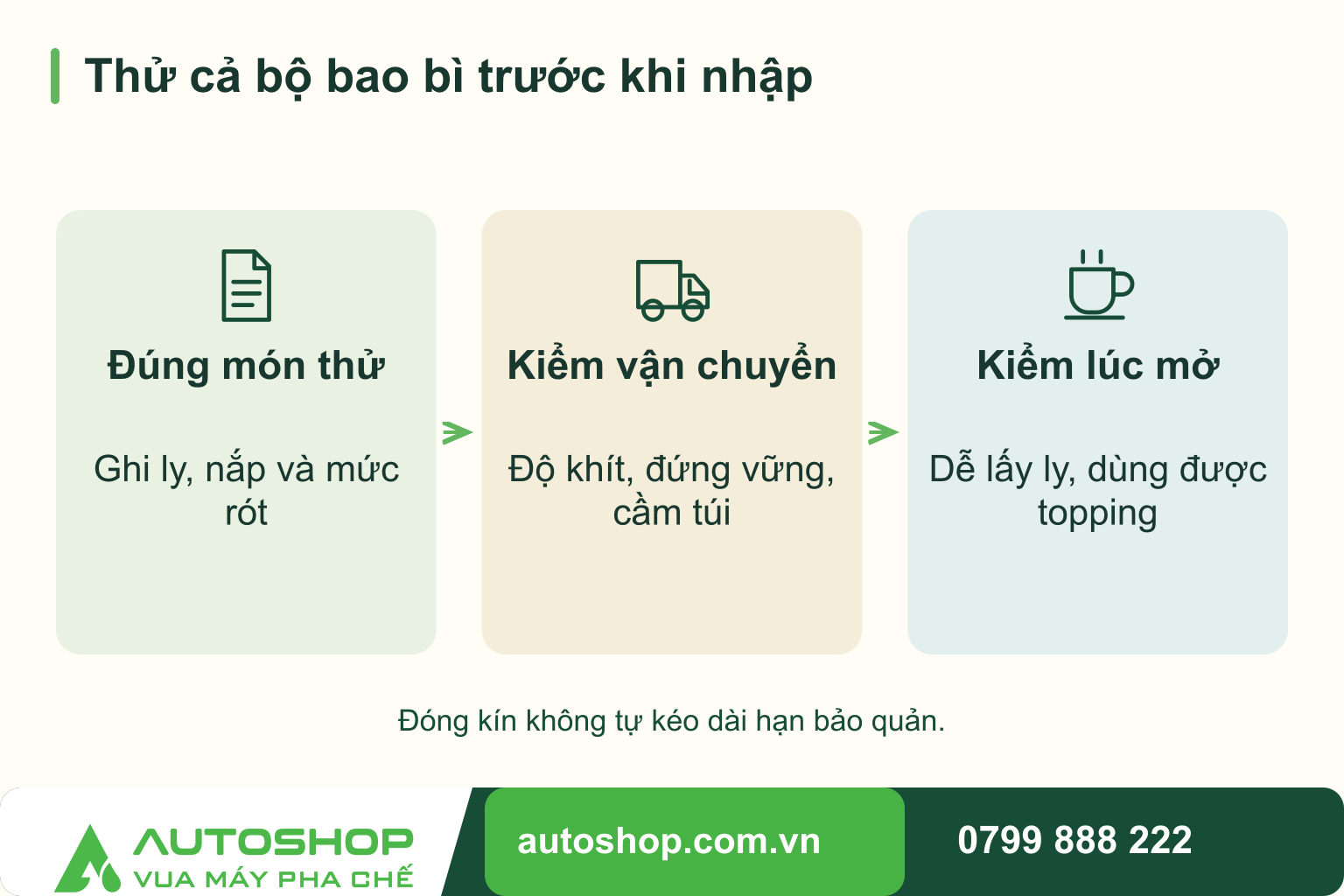 Sơ đồ thử cả bộ bao bì trước khi nhập, theo trình tự: đúng món thử, kiểm vận chuyển, kiểm lúc mở.