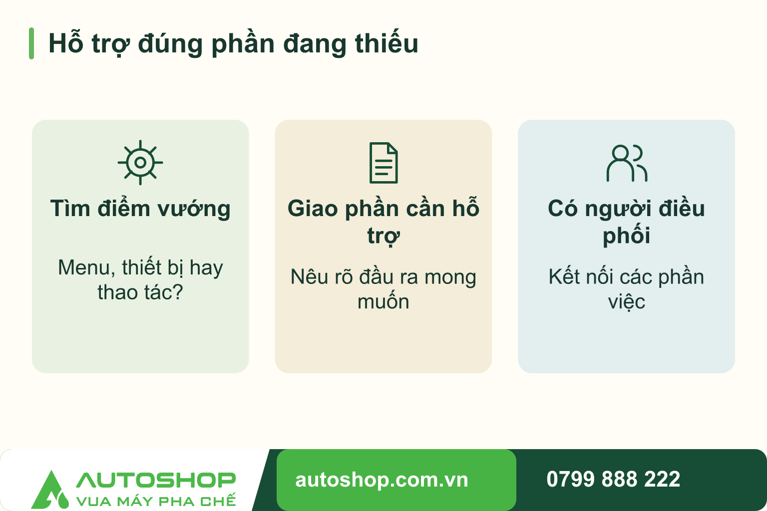 Sơ đồ hỗ trợ đúng phần đang thiếu: Tìm điểm vướng — Menu, thiết bị hay thao tác?; Giao phần cần hỗ trợ — Nêu rõ đầu ra mong muốn; Có người điều phối — Kết nối các phần việc.
