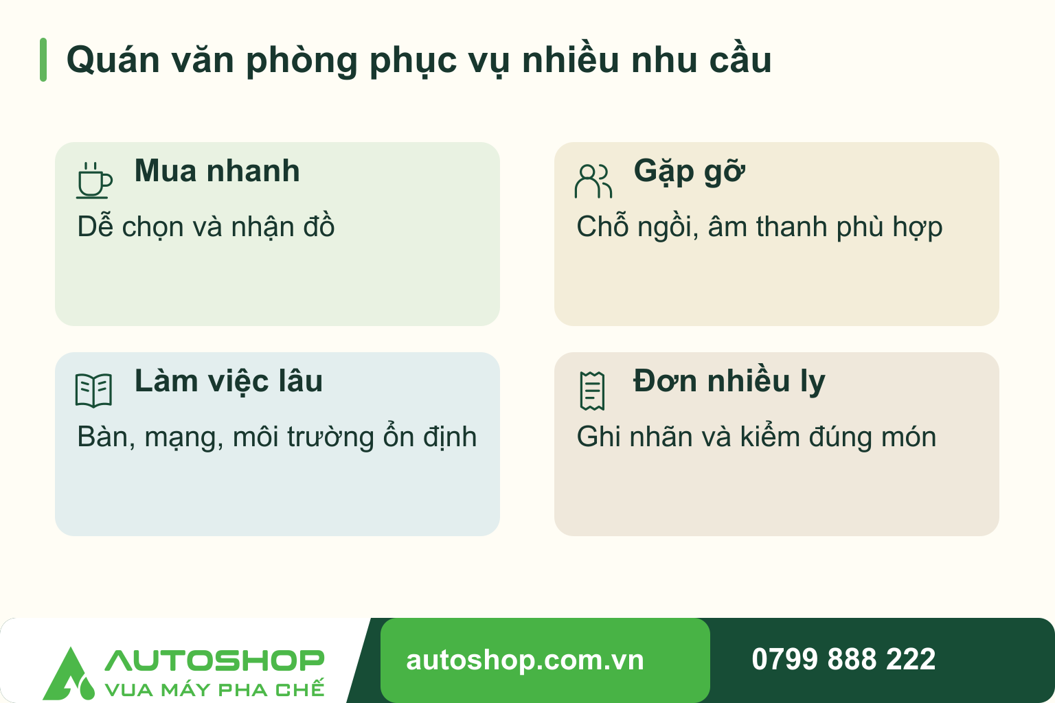 Sơ đồ quán văn phòng phục vụ nhiều nhu cầu: Mua nhanh — Dễ chọn và nhận đồ; Gặp gỡ — Chỗ ngồi, âm thanh phù hợp; Làm việc lâu — Bàn, mạng, môi trường ổn định; Đơn nhiều ly — Ghi nhãn và kiểm đúng món.