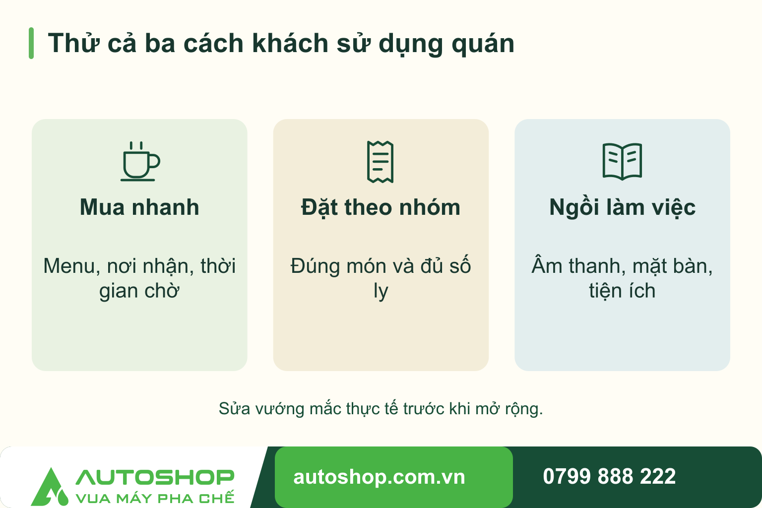 Sơ đồ thử cả ba cách khách sử dụng quán: Mua nhanh — Menu, nơi nhận, thời gian chờ; Đặt theo nhóm — Đúng món và đủ số ly; Ngồi làm việc — Âm thanh, mặt bàn, tiện ích. Sửa vướng mắc thực tế trước khi mở rộng.