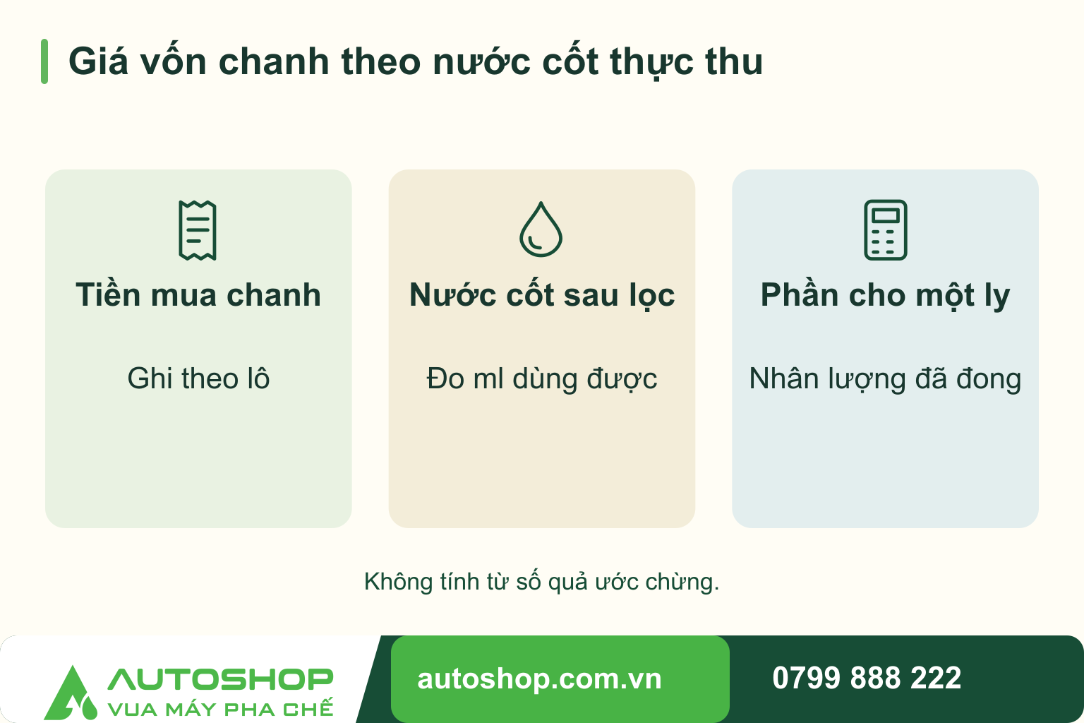 Sơ đồ giá vốn chanh theo nước cốt thực thu: Tiền mua chanh — Ghi theo lô; Nước cốt sau lọc — Đo ml dùng được; Phần cho một ly — Nhân lượng đã đong.