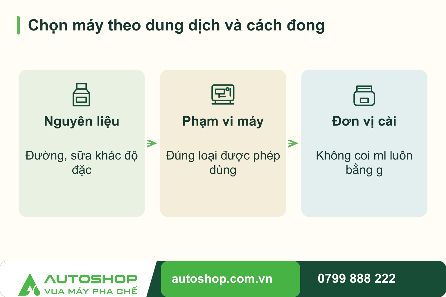 Sơ đồ chọn máy theo dung dịch và cách đong, theo trình tự: nguyên liệu, phạm vi máy, đơn vị cài.