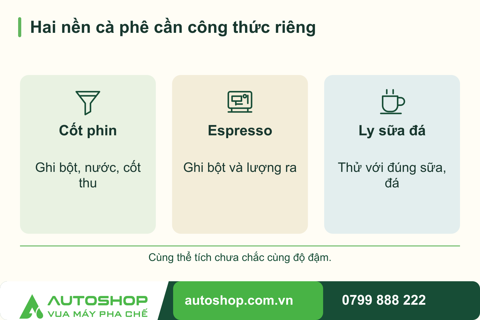 So sánh hai nền cà phê cần công thức riêng: Cốt phin — Ghi bột, nước, cốt thu; Espresso — Ghi bột và lượng ra; Ly sữa đá — Thử với đúng sữa, đá.