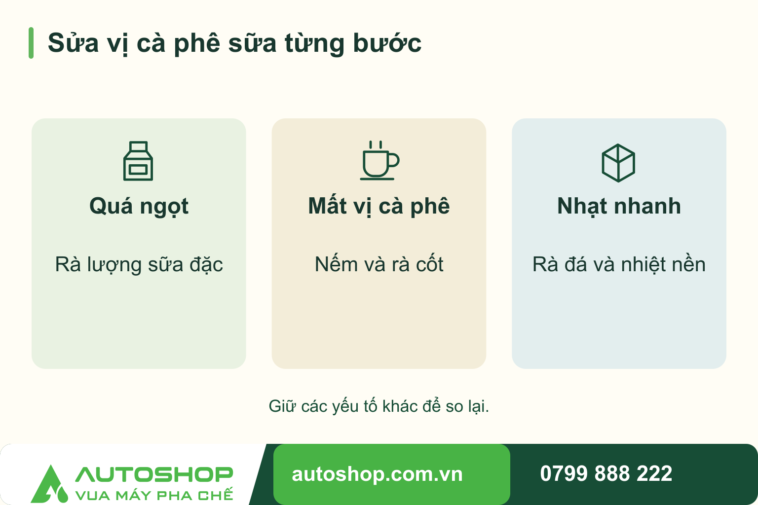 Sơ đồ sửa vị cà phê sữa từng bước: Quá ngọt — Rà lượng sữa đặc; Mất vị cà phê — Nếm và rà cốt; Nhạt nhanh — Rà đá và nhiệt nền.