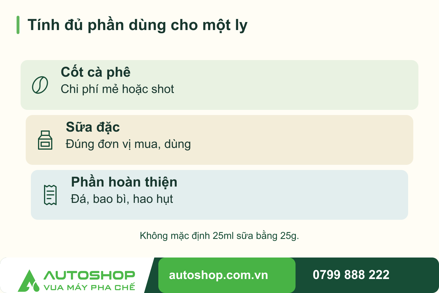 Sơ đồ tính đủ phần dùng cho một ly: Cốt cà phê — Chi phí mẻ hoặc shot; Sữa đặc — Đúng đơn vị mua, dùng; Phần hoàn thiện — Đá, bao bì, hao hụt.