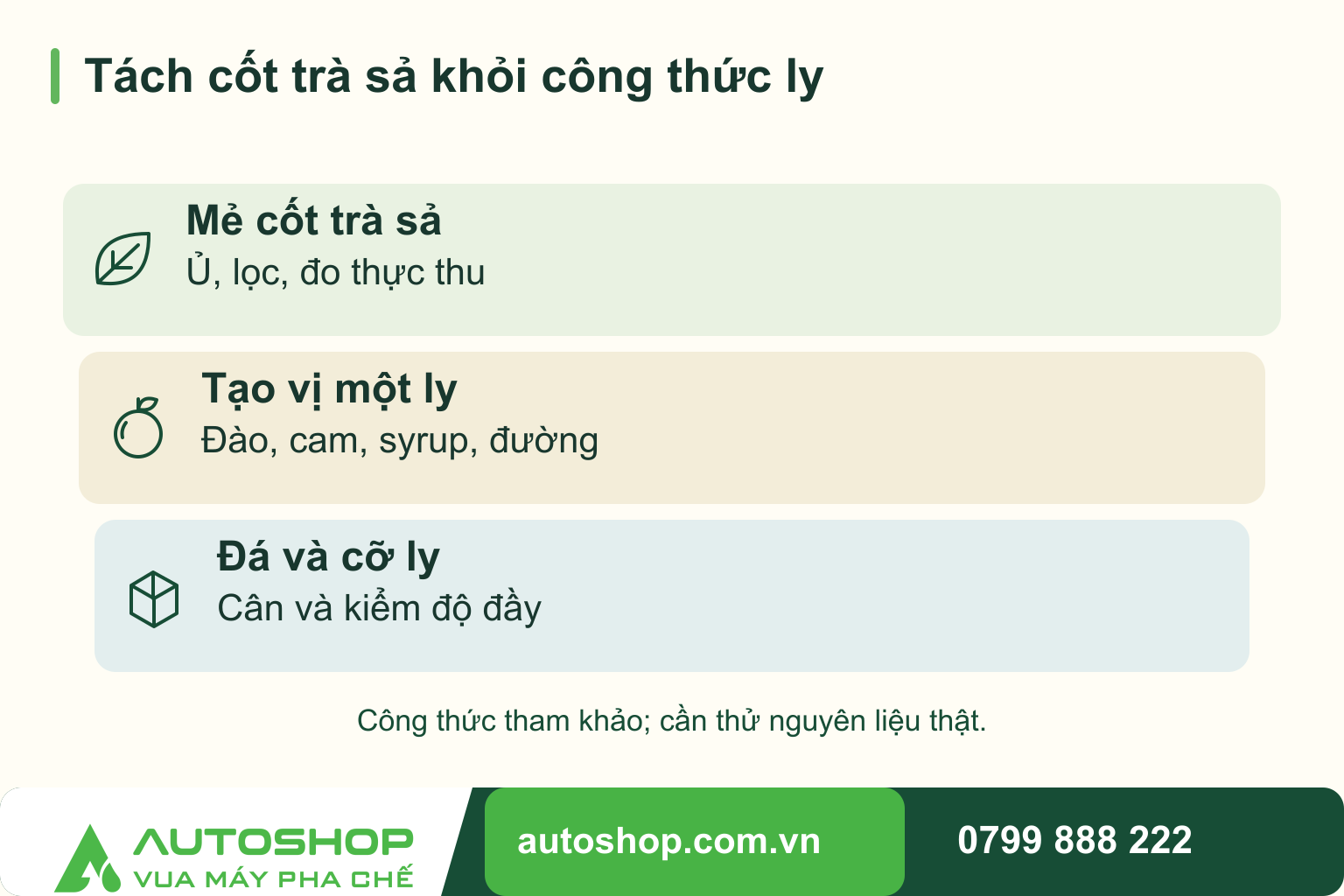 Sơ đồ tách cốt trà sả khỏi công thức ly: Mẻ cốt trà sả — Ủ, lọc, đo thực thu; Tạo vị một ly — Đào, cam, syrup, đường; Đá và cỡ ly — Cân và kiểm độ đầy.