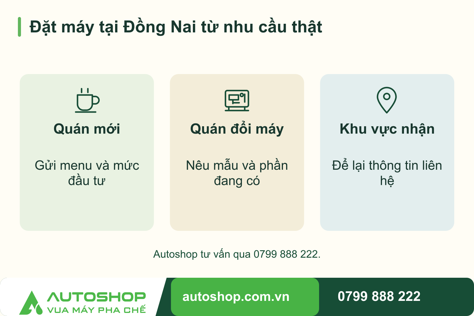 Sơ đồ đặt máy tại Đồng Nai từ nhu cầu thật: Quán mới — Gửi menu và mức đầu tư; Quán đổi máy — Nêu mẫu và phần đang có; Khu vực nhận — Để lại thông tin liên hệ.