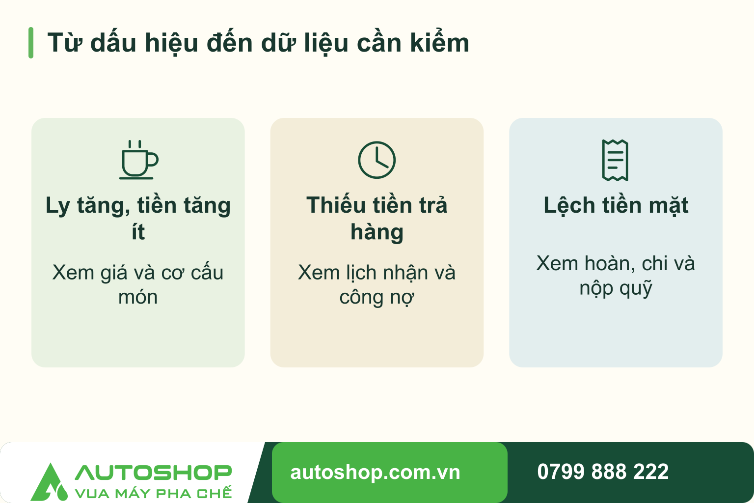 Sơ đồ từ dấu hiệu đến dữ liệu cần kiểm, phân nhánh theo tình huống: ly tăng, tiền tăng ít, thiếu tiền trả hàng, lệch tiền mặt.