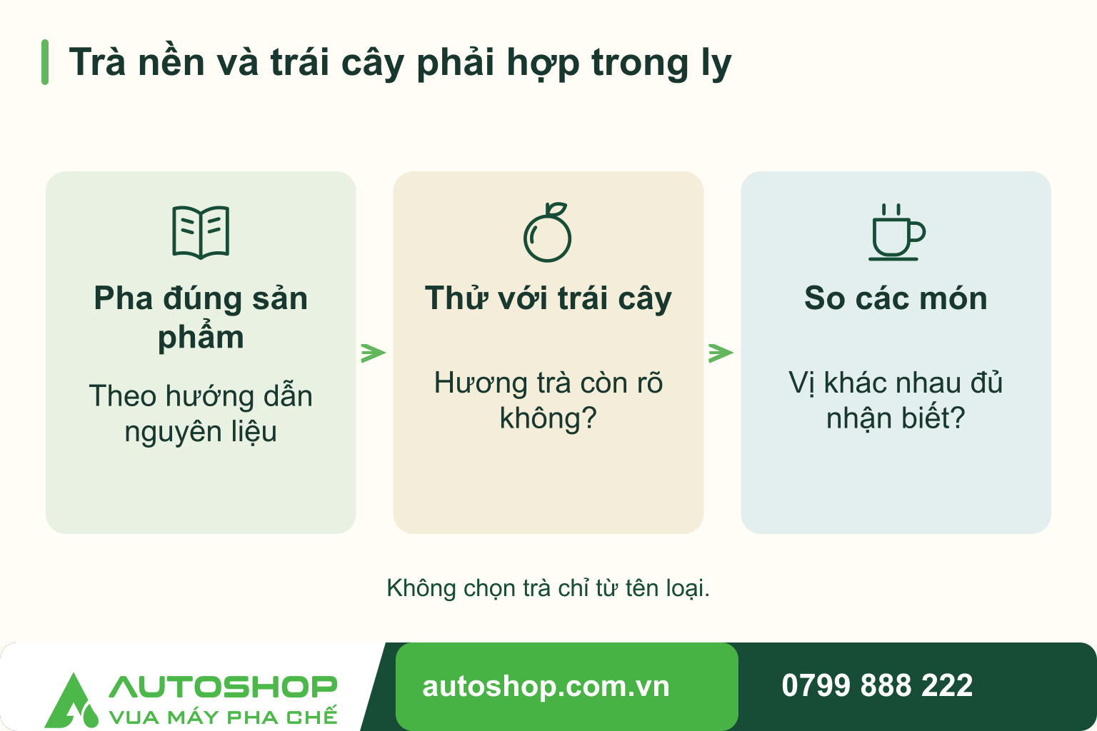 Sơ đồ trà nền và trái cây phải hợp trong ly: Pha đúng sản phẩm — Theo hướng dẫn nguyên liệu; Thử với trái cây — Hương trà còn rõ không?; So các món — Vị khác nhau đủ nhận biết?. Không chọn trà chỉ từ tên loại.