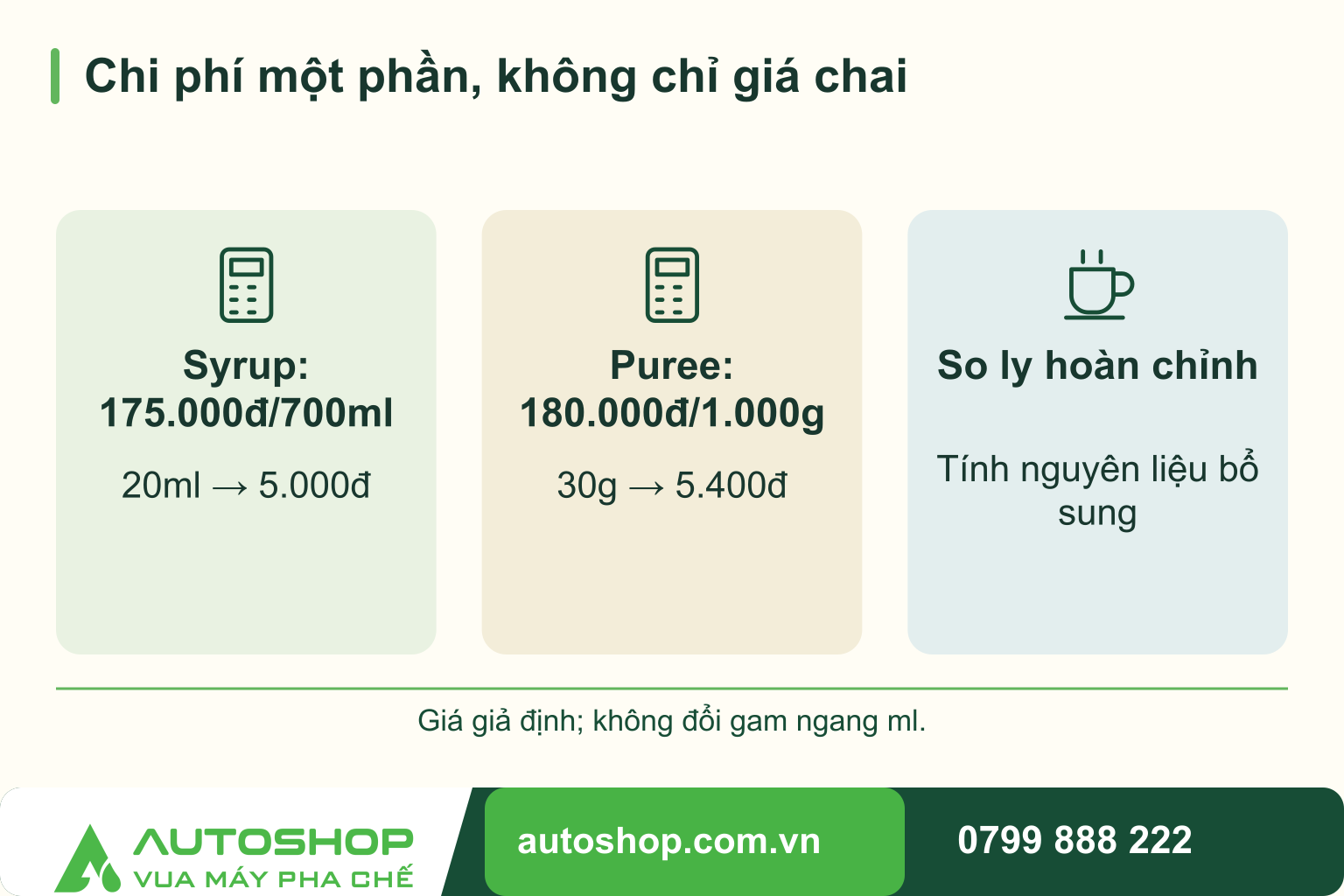 So sánh chi phí một phần, không chỉ giá chai: Syrup: 175.000đ/700ml — 20ml → 5.000đ; Puree: 180.000đ/1.000g — 30g → 5.400đ; So ly hoàn chỉnh — Tính nguyên liệu bổ sung.