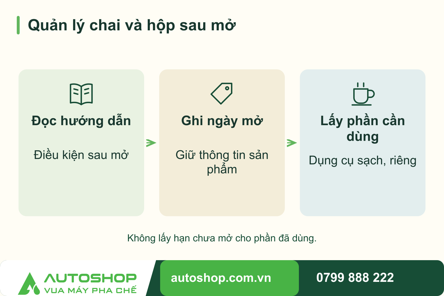Sơ đồ quản lý chai và hộp sau mở: Đọc hướng dẫn — Điều kiện sau mở; Ghi ngày mở — Giữ thông tin sản phẩm; Lấy phần cần dùng — Dụng cụ sạch, riêng.