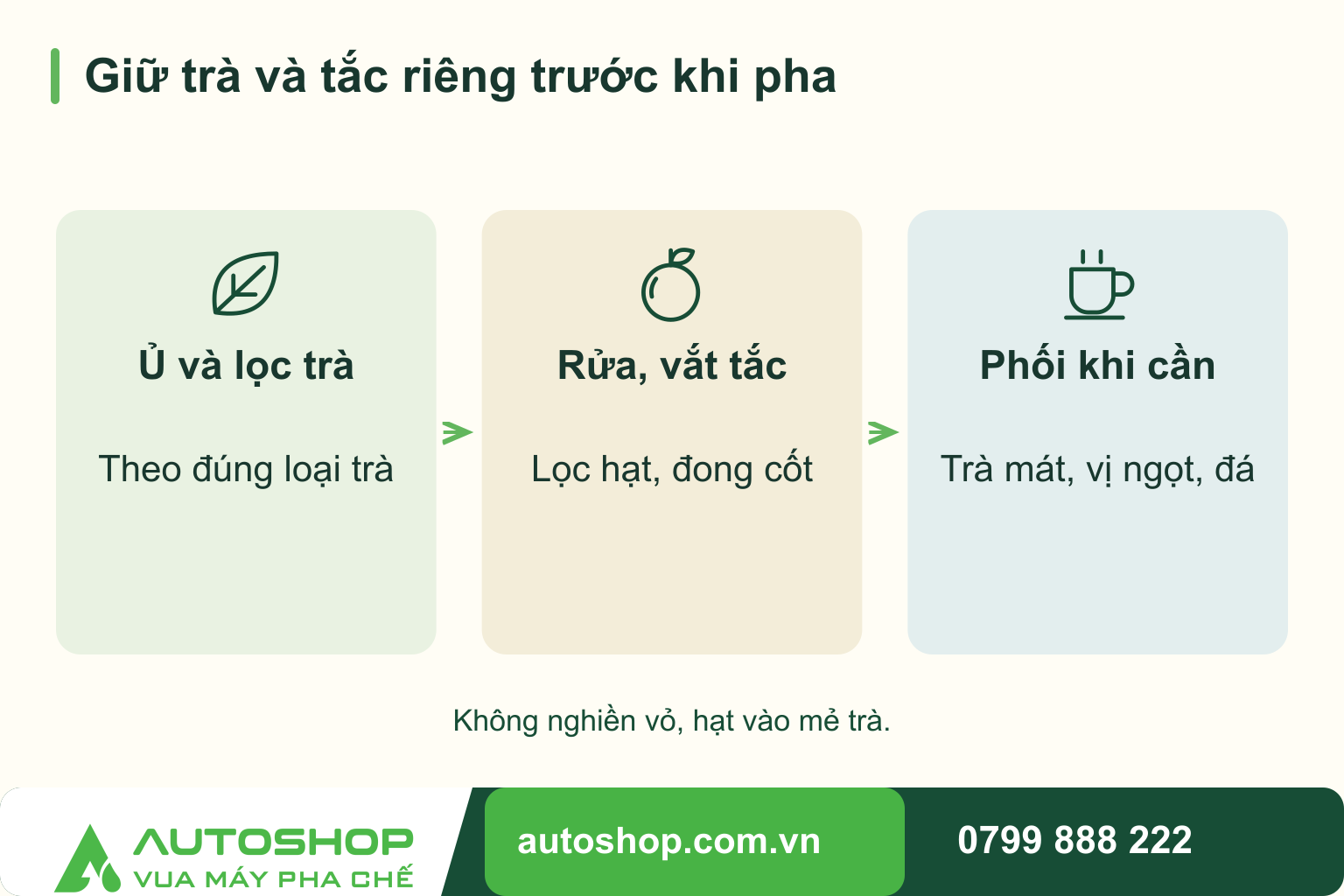 Sơ đồ giữ trà và tắc riêng trước khi pha: Ủ và lọc trà — Theo đúng loại trà; Rửa, vắt tắc — Lọc hạt, đong cốt; Phối khi cần — Trà mát, vị ngọt, đá.