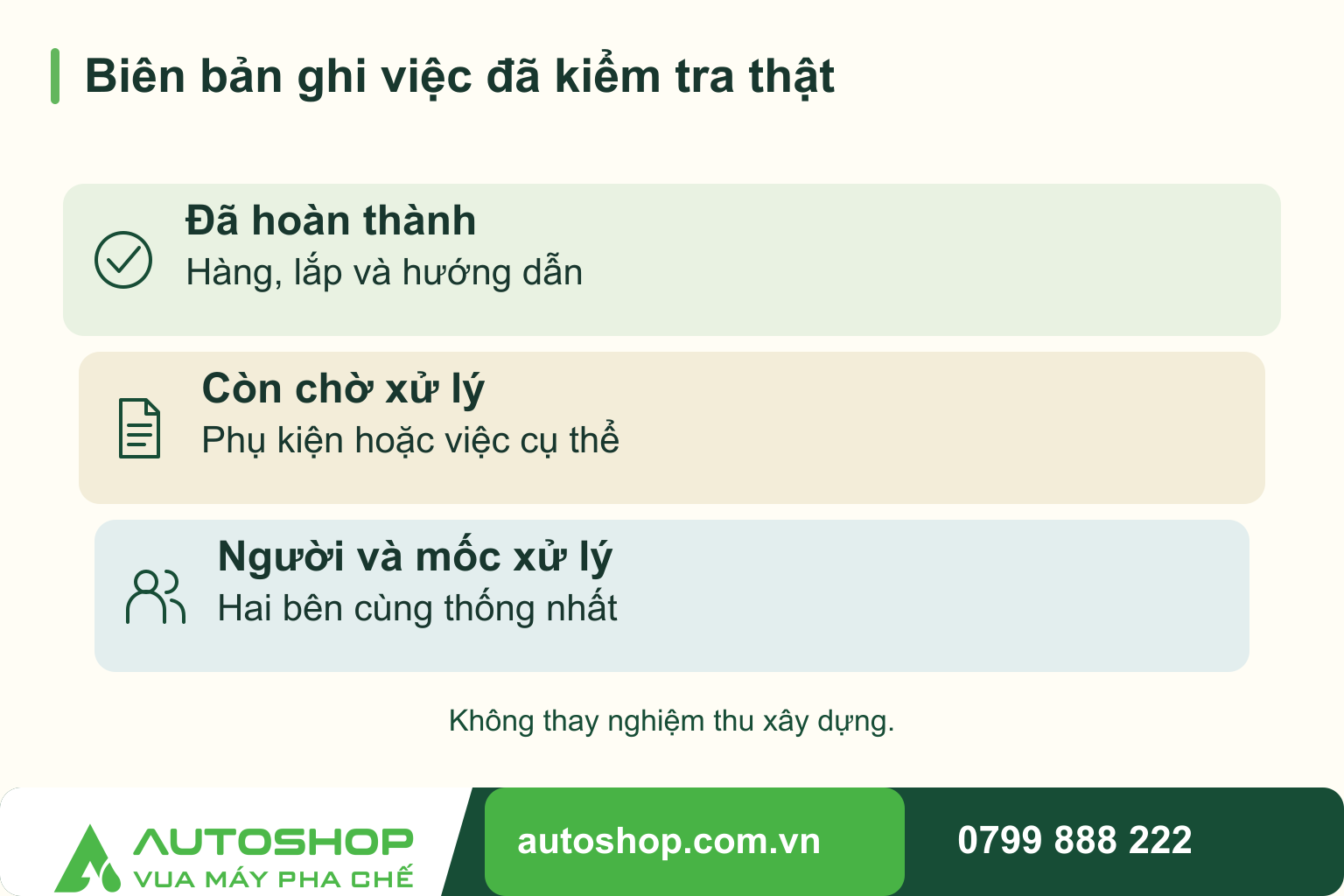 Sơ đồ biên bản ghi việc đã kiểm tra thật, phân biệt các phần liên quan: đã hoàn thành, còn chờ xử lý, người và mốc xử lý.