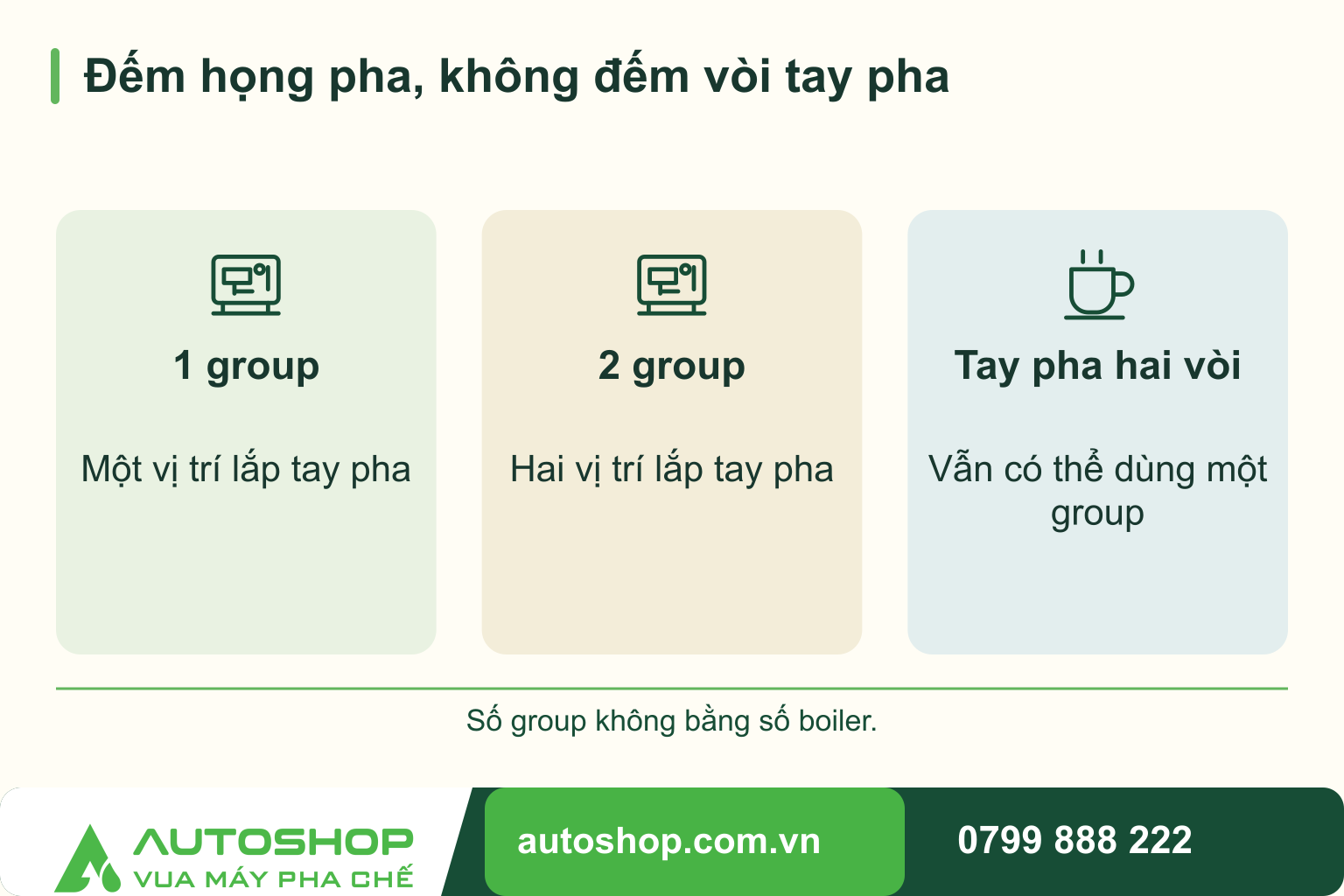 Sơ đồ đếm họng pha, không đếm vòi tay pha: 1 group — Một vị trí lắp tay pha; 2 group — Hai vị trí lắp tay pha; Tay pha hai vòi — Vẫn có thể dùng một group.