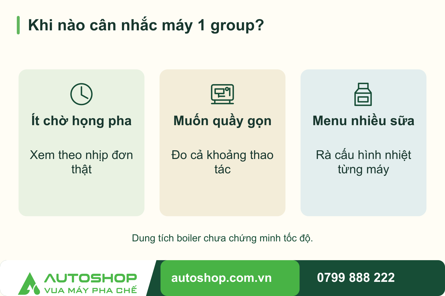 Sơ đồ khi nào cân nhắc máy 1 group?: Ít chờ họng pha — Xem theo nhịp đơn thật; Muốn quầy gọn — Đo cả khoảng thao tác; Menu nhiều sữa — Rà cấu hình nhiệt từng máy.