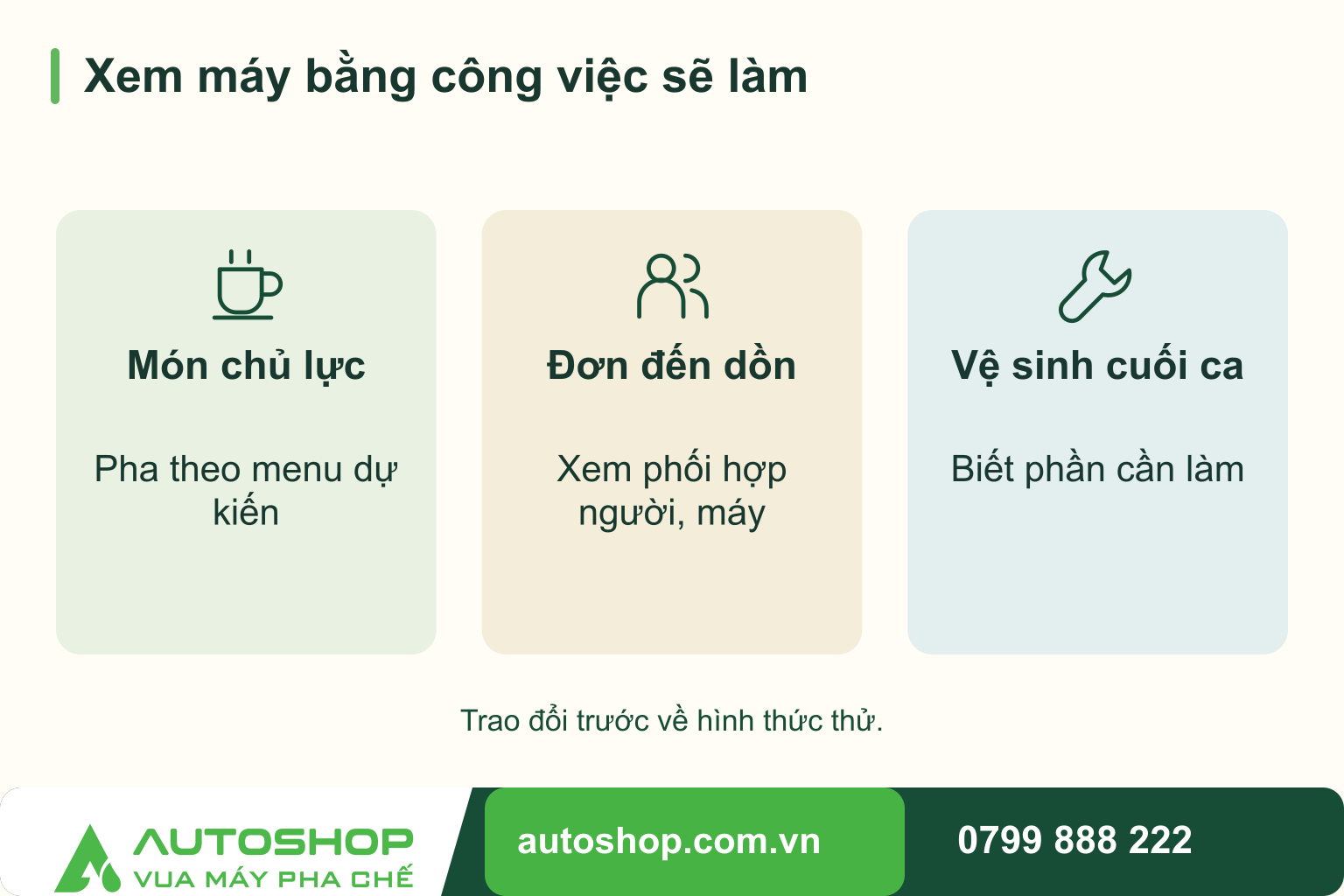 Sơ đồ xem máy bằng công việc sẽ làm: Món chủ lực — Pha theo menu dự kiến; Đơn đến dồn — Xem phối hợp người, máy; Vệ sinh cuối ca — Biết phần cần làm.
