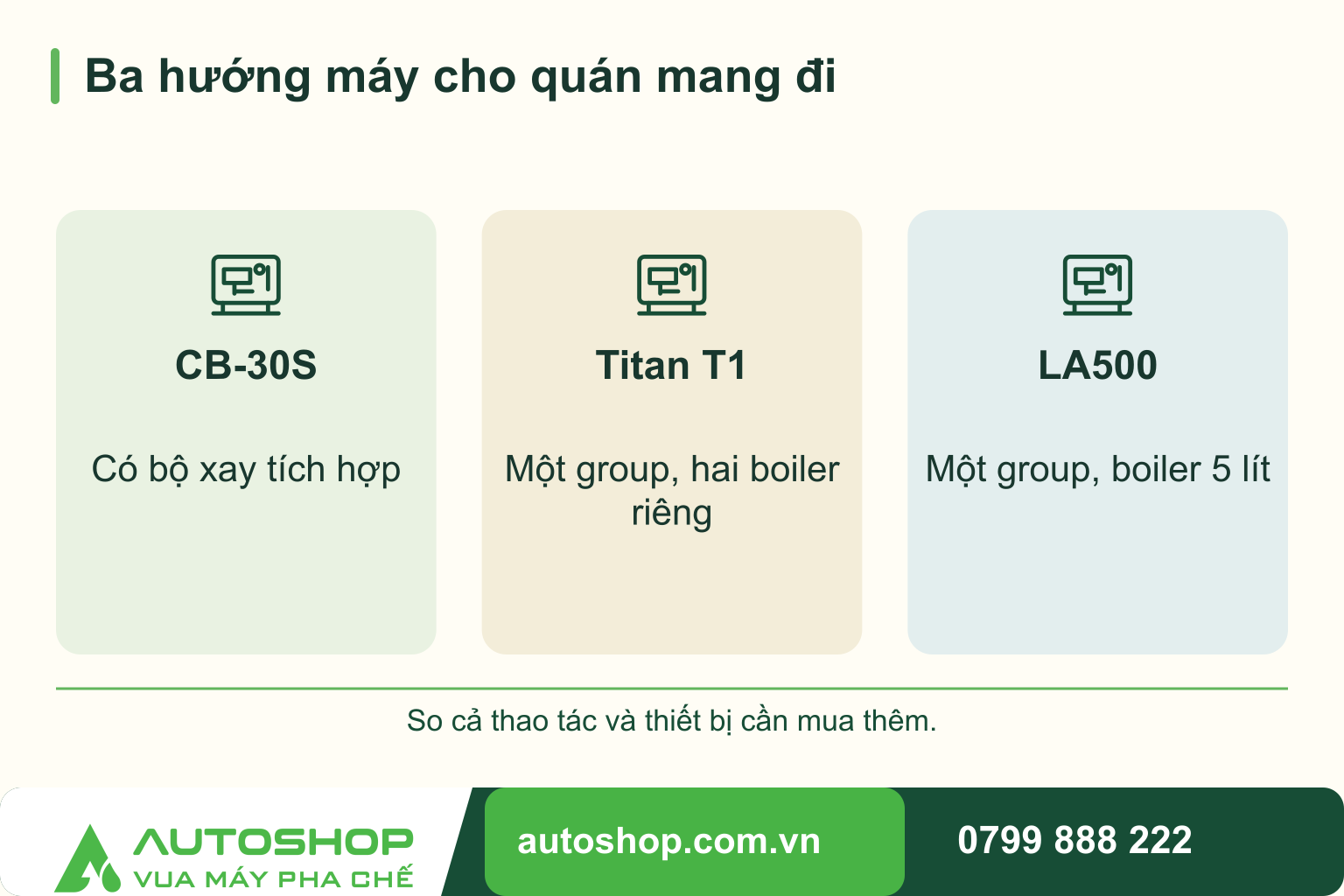 Máy pha cà phê cho quán mang đi: chọn theo menu, quầy và ngân sách