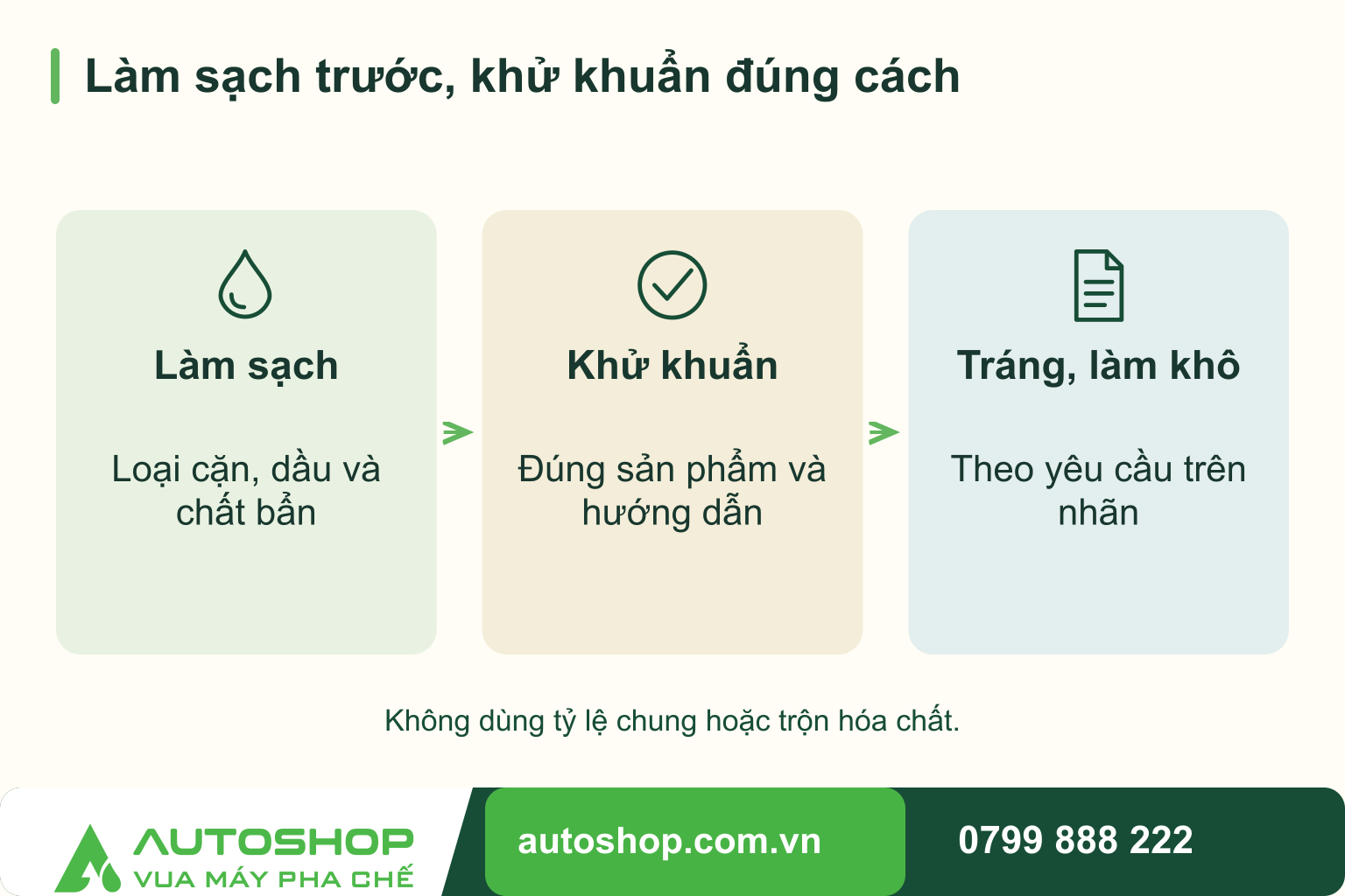 Sơ đồ làm sạch trước, khử khuẩn đúng cách, theo trình tự: làm sạch, khử khuẩn, tráng, làm khô.