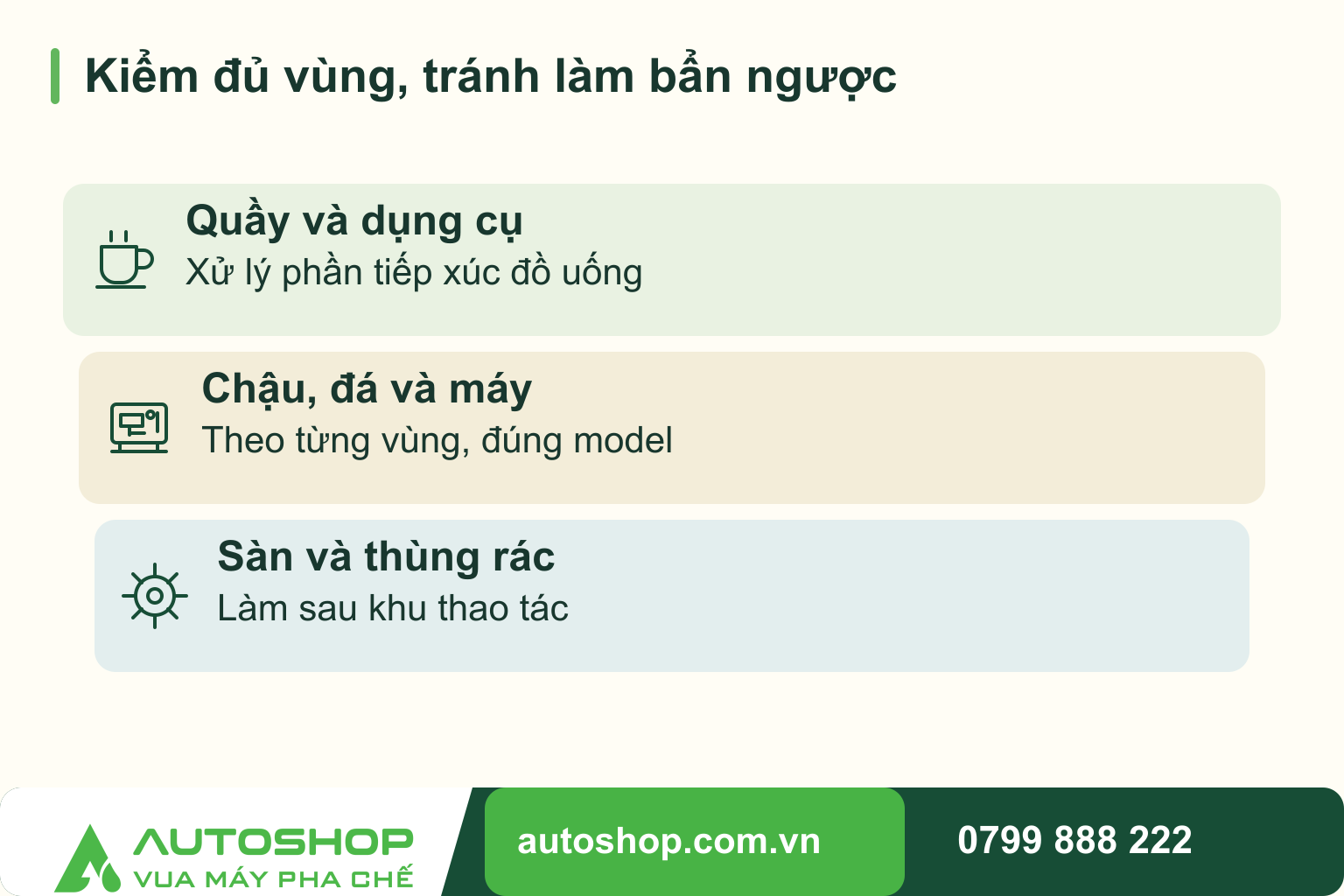 Sơ đồ kiểm đủ vùng, tránh làm bẩn ngược, phân biệt các phần liên quan: quầy và dụng cụ, chậu, đá và máy, sàn và thùng rác.