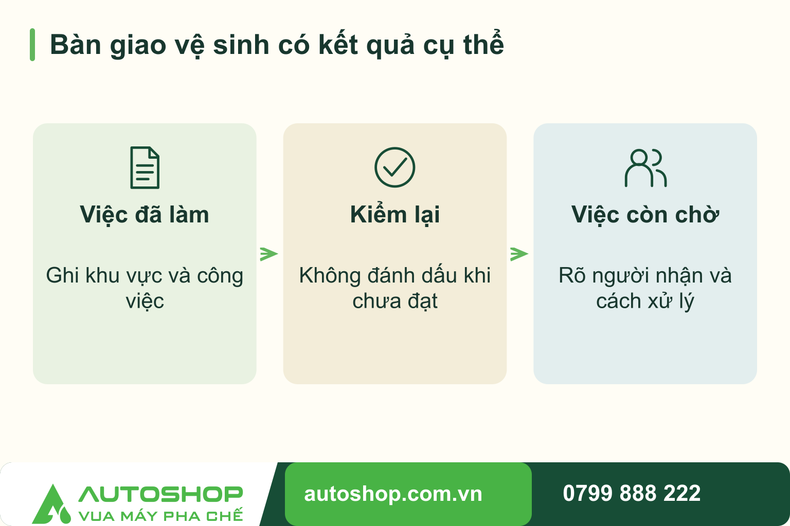 Sơ đồ bàn giao vệ sinh có kết quả cụ thể, theo trình tự: việc đã làm, kiểm lại, việc còn chờ.